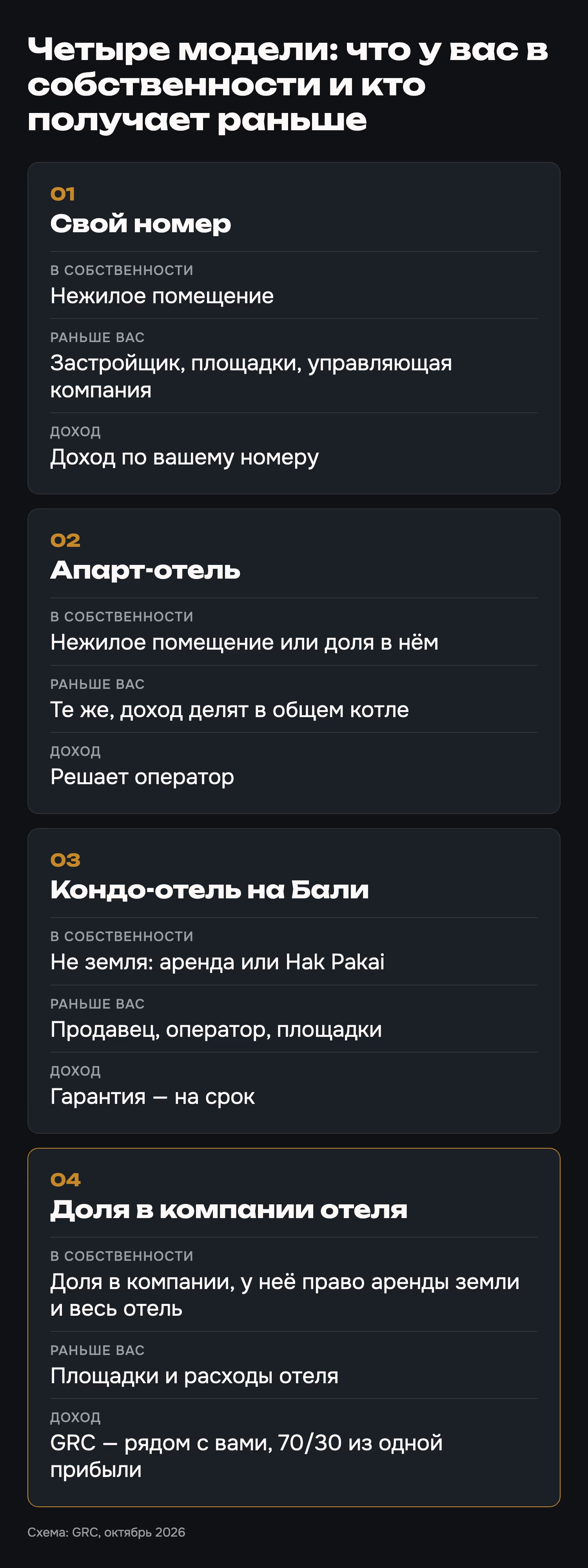 Четыре модели владения номером в отеле: что у вас в собственности и кто получает деньги раньше вас
