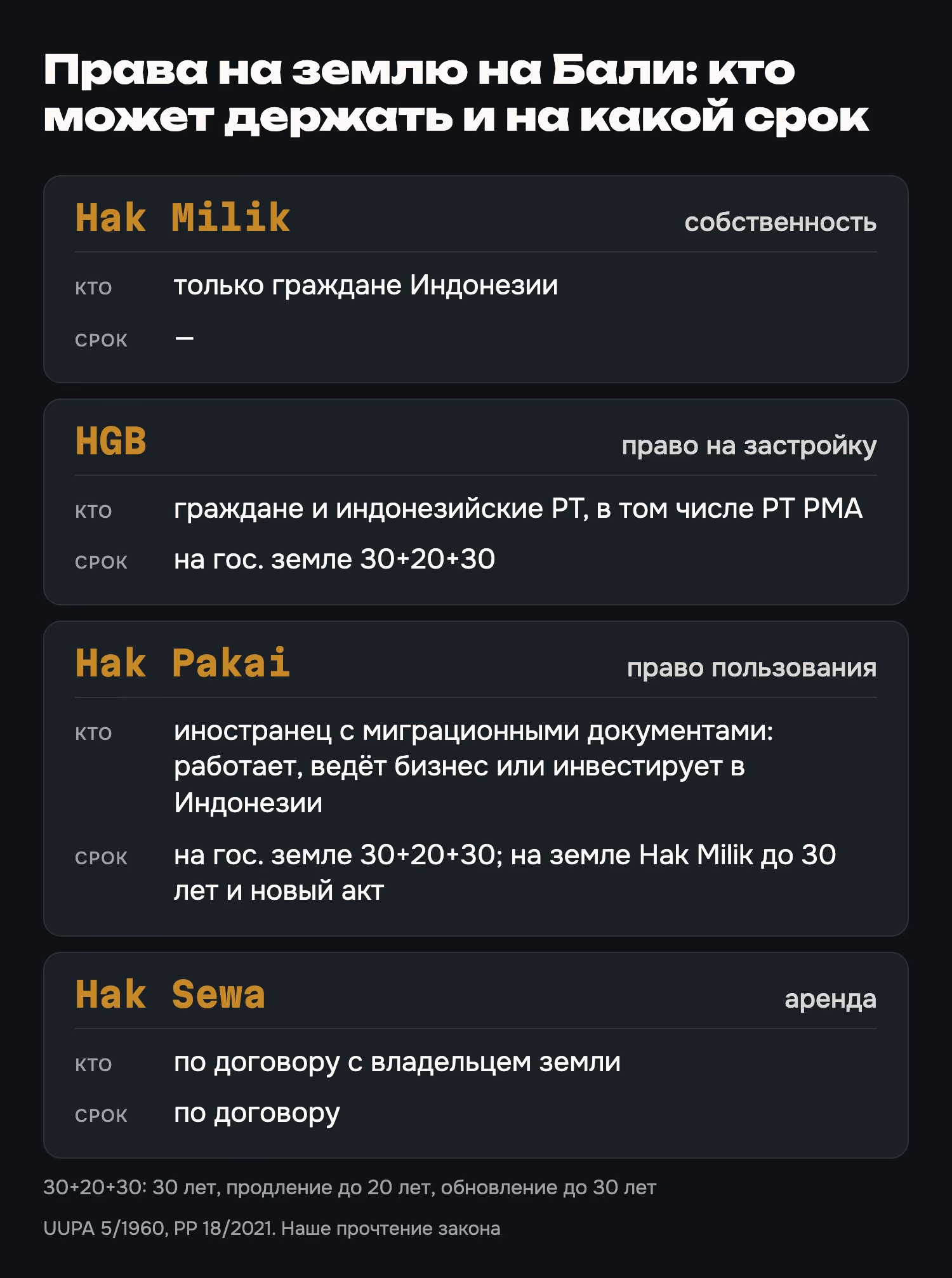 Права на землю на Бали: кто может держать и на какой срок