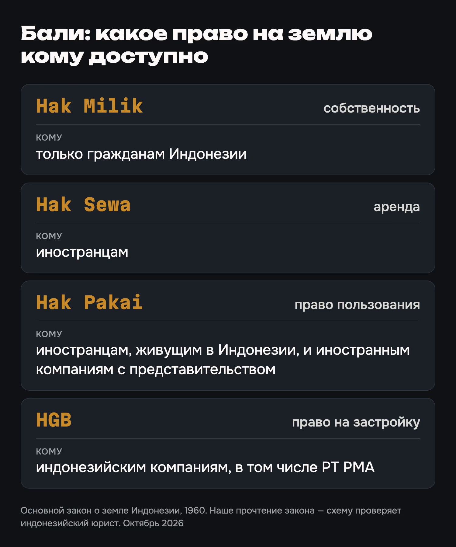 Права на землю на Бали и кому они доступны. Основной закон о земле Индонезии, 1960; наше прочтение, его проверяет юрист