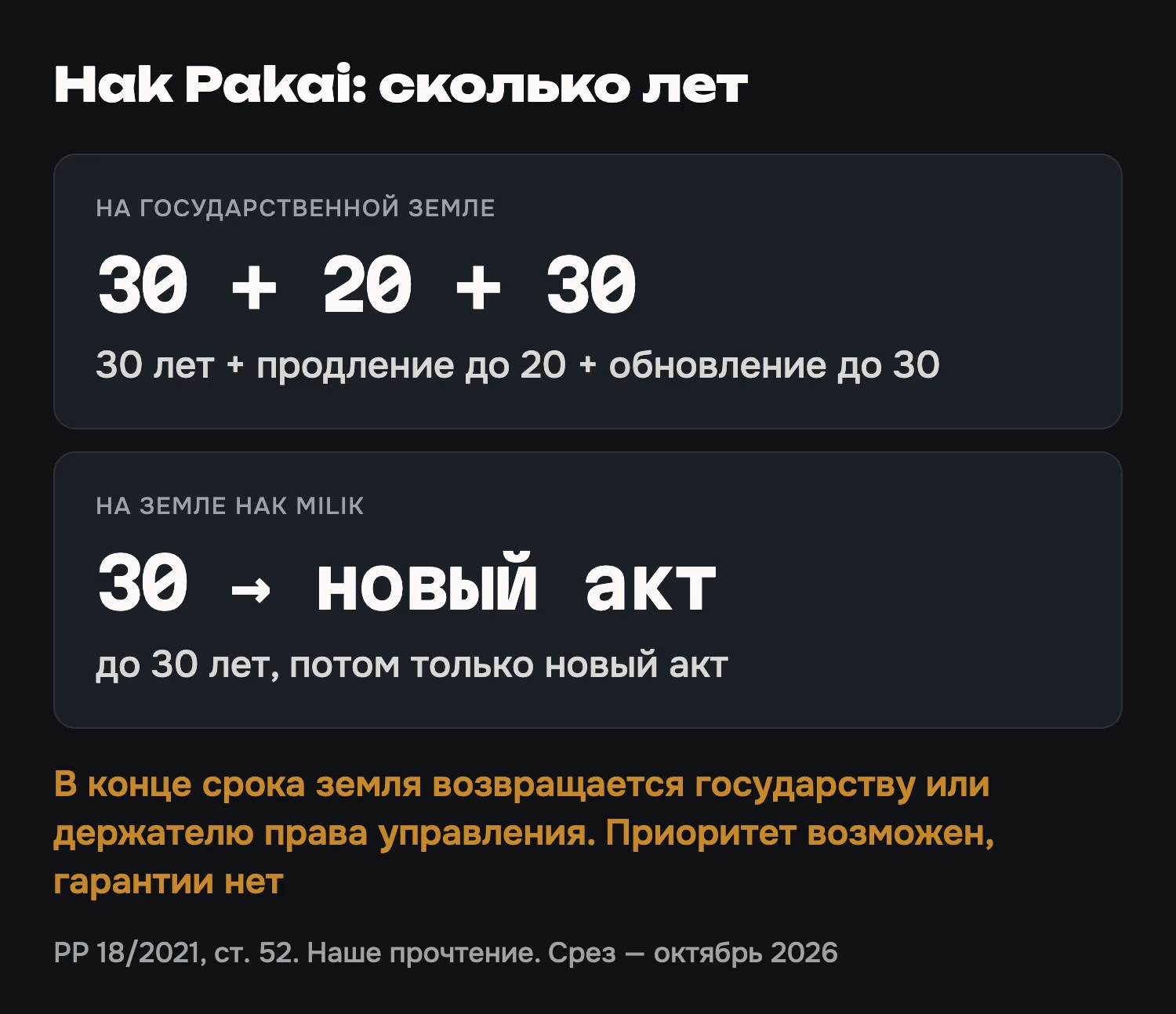Hak Pakai: сколько лет на государственной земле и на земле Hak Milik