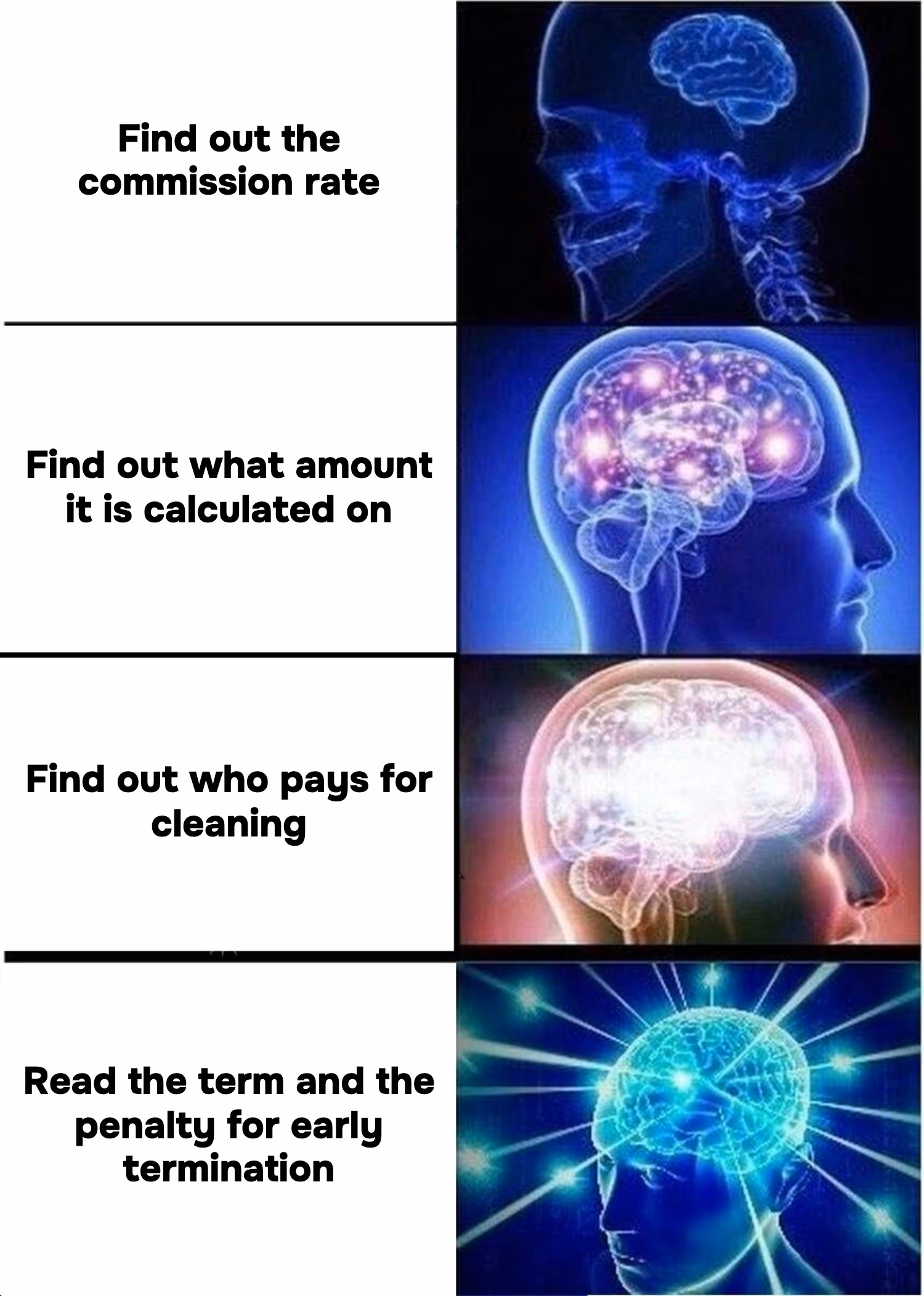 Expanding brain: from the commission rate to the termination penalty in a management agreement