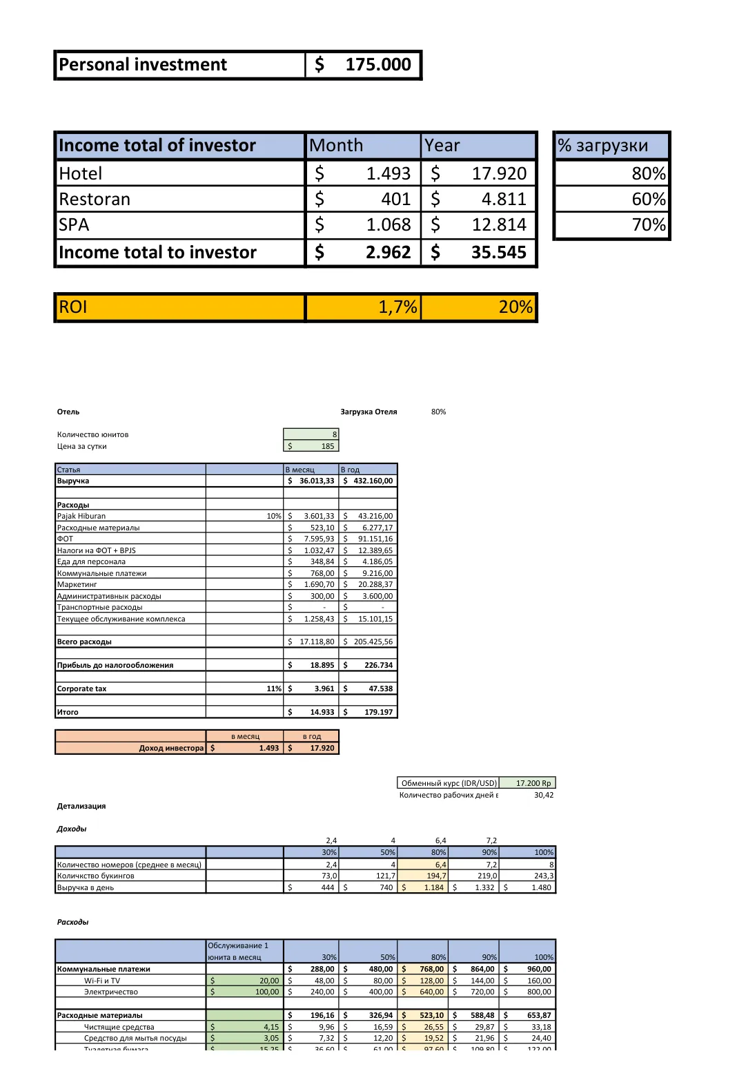 Investor Summary from the Nord Nest financial model: investor income by stream, with the breakdown below